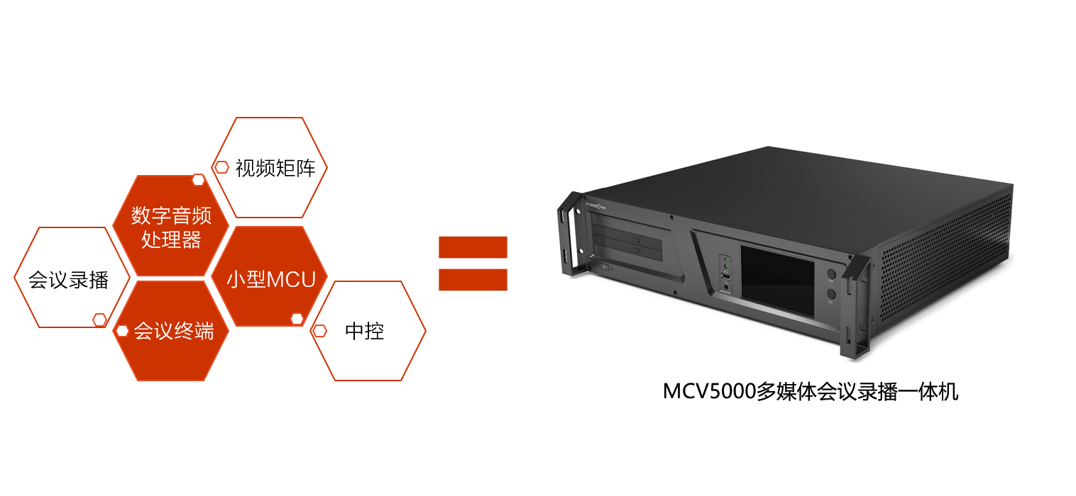 會議服務六合一，捷視飛通MCV5000會議終端大揭秘